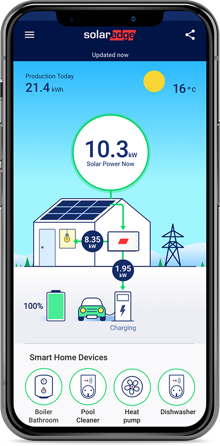 zonnepanelen groenlo