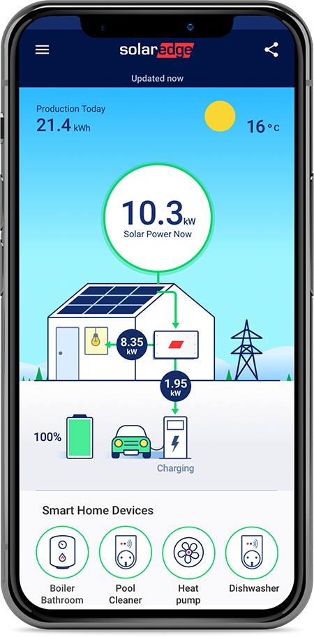 Zonnepanelen Eibergen